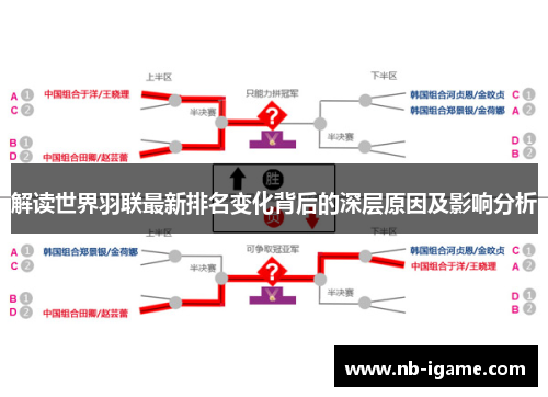 解读世界羽联最新排名变化背后的深层原因及影响分析 解读世界羽联最新排名变化背后的深层原因及影响分析