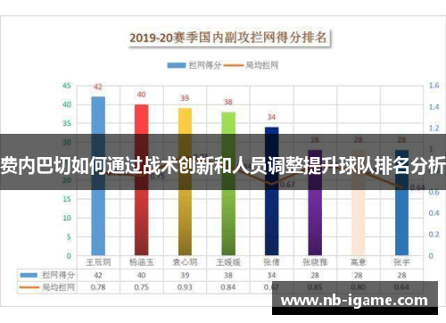 费内巴切如何通过战术创新和人员调整提升球队排名分析