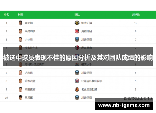 被选中球员表现不佳的原因分析及其对团队成绩的影响 被选中球员表现不佳的原因分析及其对团队成绩的影响