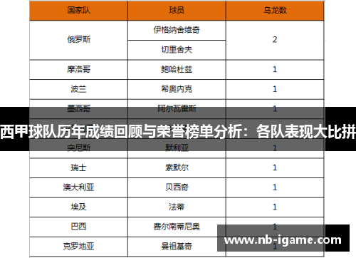 西甲球队历年成绩回顾与荣誉榜单分析：各队表现大比拼