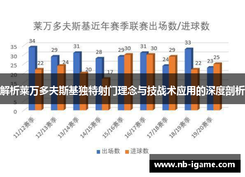 解析莱万多夫斯基独特射门理念与技战术应用的深度剖析