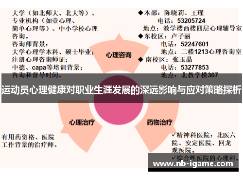 运动员心理健康对职业生涯发展的深远影响与应对策略探析 运动员心理健康对职业生涯发展的深远影响与应对策略探析