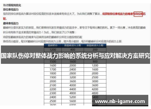国家队伤停对整体战力影响的系统分析与应对解决方案研究 国家队伤停对整体战力影响的系统分析与应对解决方案研究