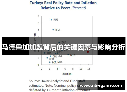 马德鲁加加盟背后的关键因素与影响分析