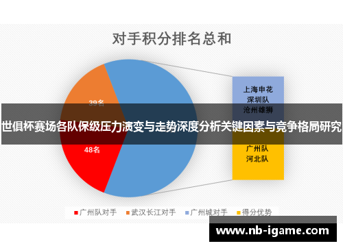 世俱杯赛场各队保级压力演变与走势深度分析关键因素与竞争格局研究